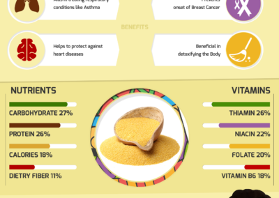 The Tale of Mighty Millet for a Mighty People