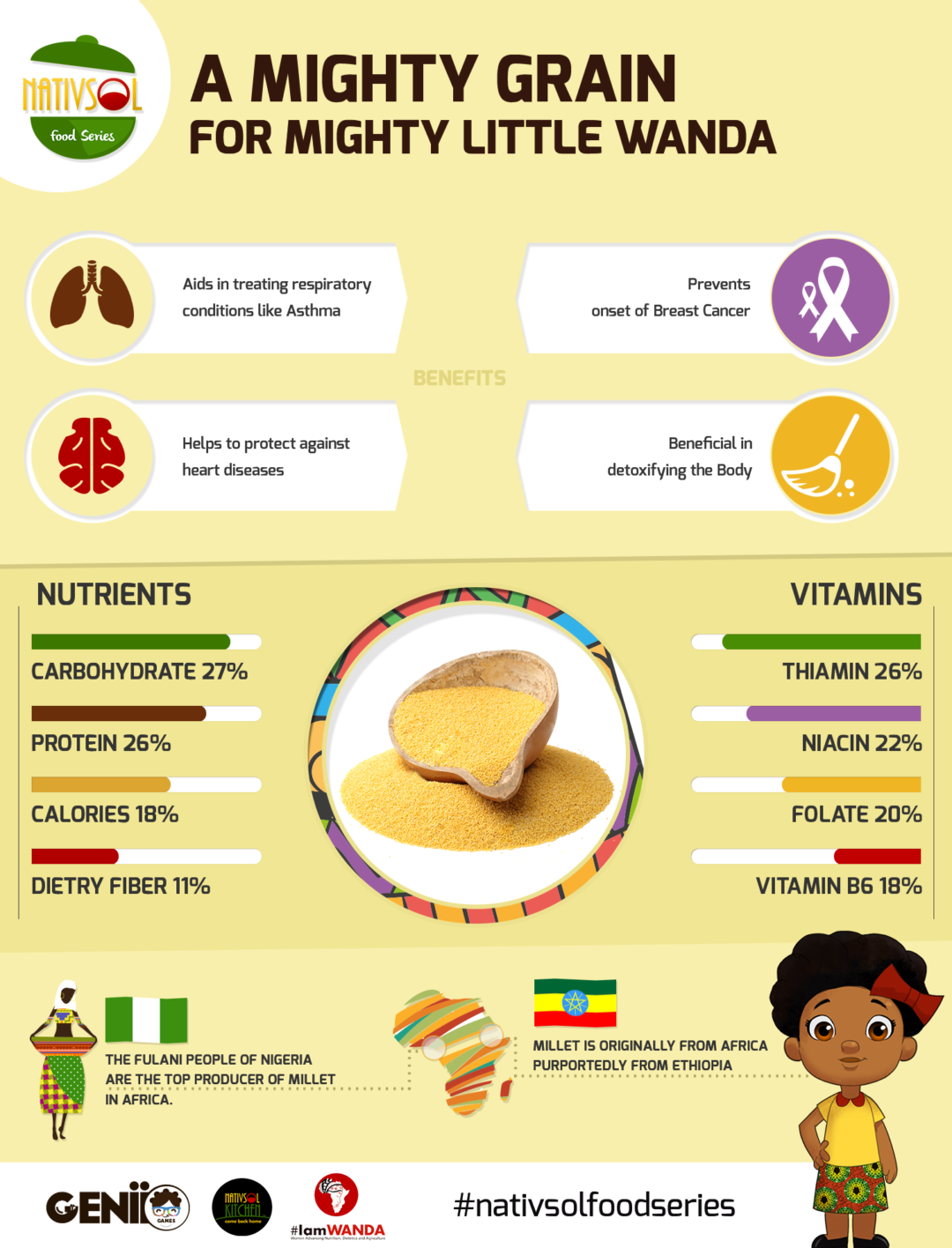 The Tale of Mighty Millet for a Mighty People