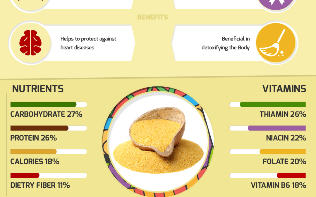 The Tale of Mighty Millet for a Mighty People