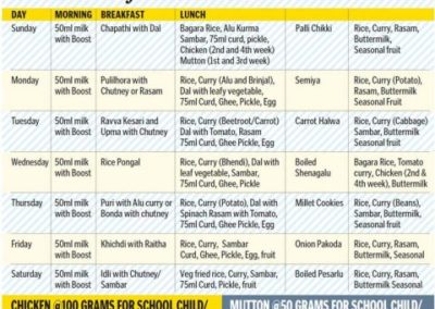 Millets on TMREIS menu