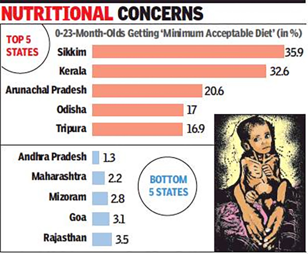 Nutrition survey finds rising diabetes risk in children