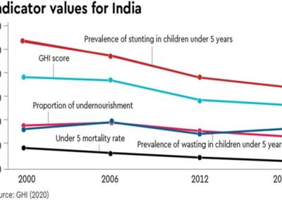 Nudging health: An apt time to relook our dietary choices