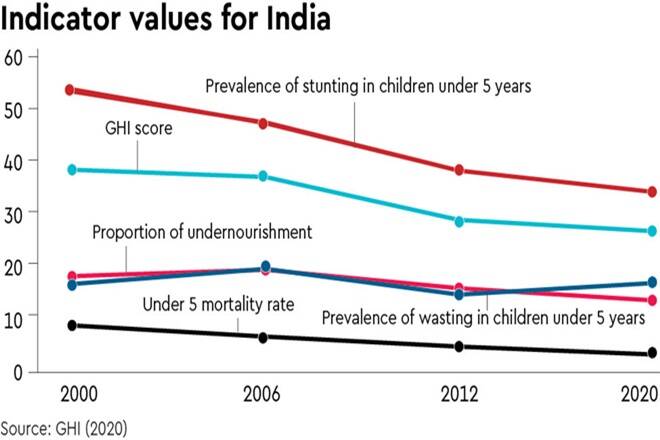 Nudging health: An apt time to relook our dietary choices