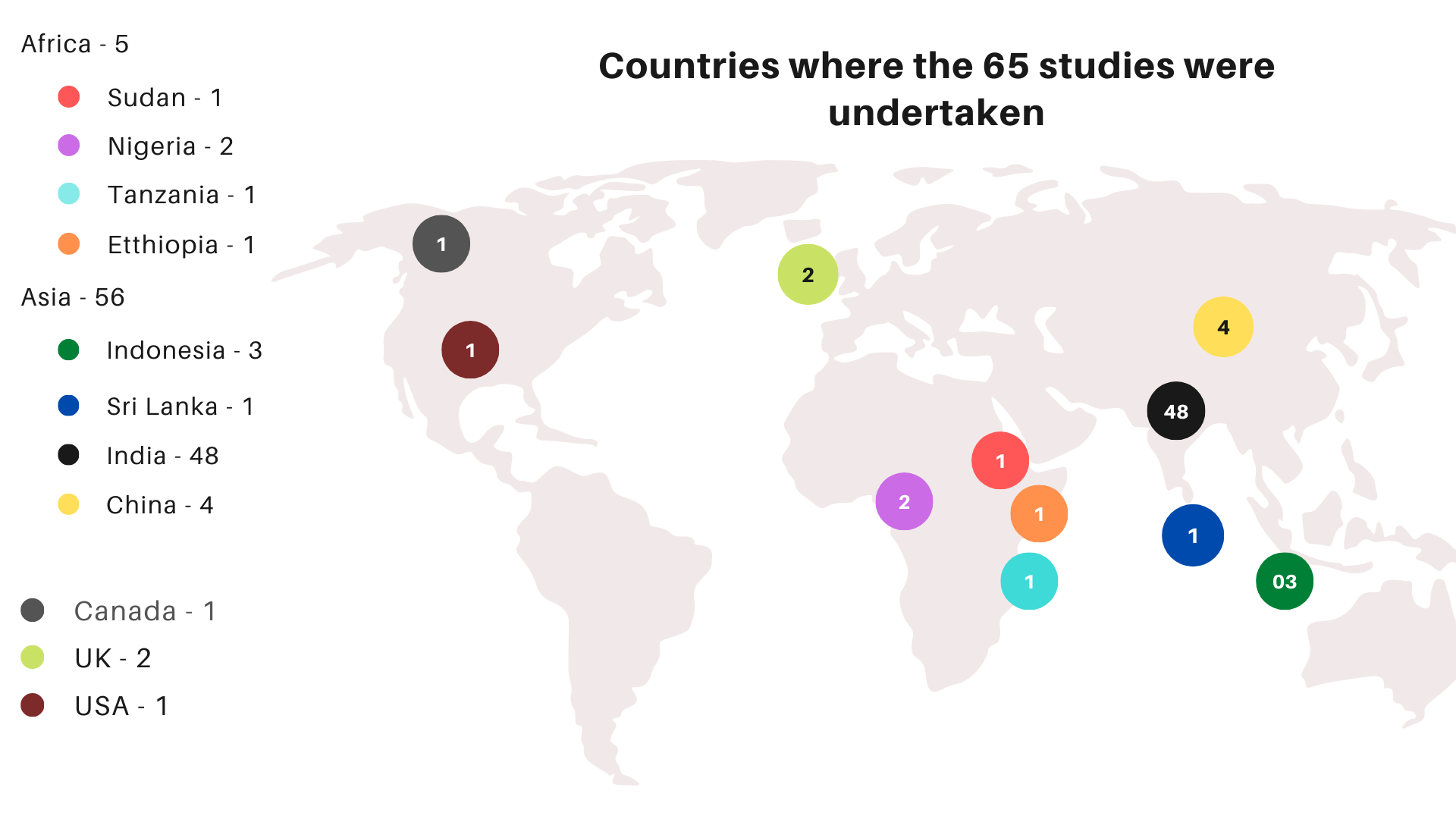 Countries where the 65 studies were undertaken